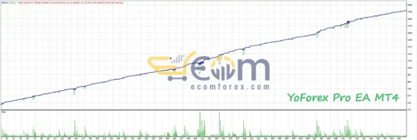 YoForex Pro EA MT4 Backtest