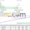 YoForex Pro EA MT4 Backtests