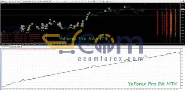 YoForex Pro EA MT4 Review
