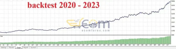 Zafiro EA MT4 Backtest