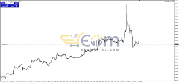 Zafiro EA MT4 Review