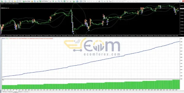 AMD Scalper EA Backtest