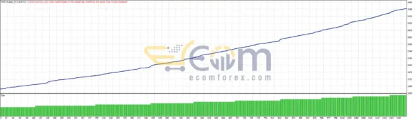 AMD Scalper EA MT4 Backtest