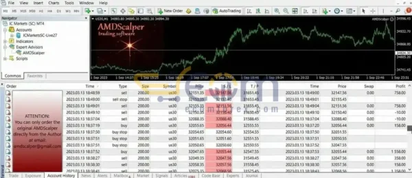 AMD Scalper EA MT4 Backtest Result