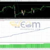 AMD Scalper EA MT4 Backtests