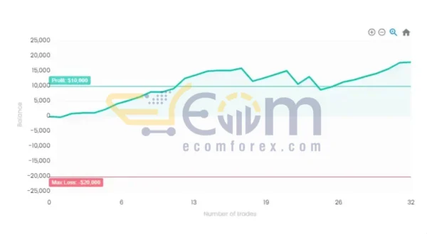 Aggressive Prop Firm EA MT4 Live Results