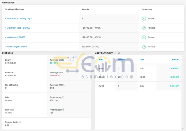 Aggressive Prop Firm EA MT4 Review