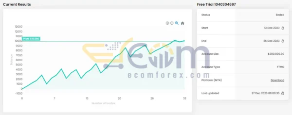 Aggressive Prop Firm EA MT4 Reviews