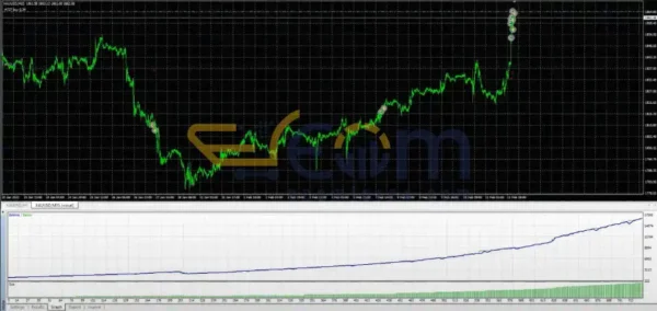 Alpha Gold EA MT4 Backtest