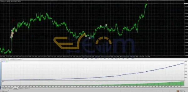 Alpha Gold EA MT4 Backtests