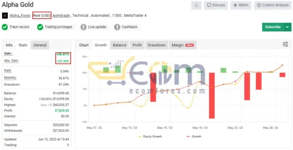Alpha Gold EA MT4 Live Result MyfxBook