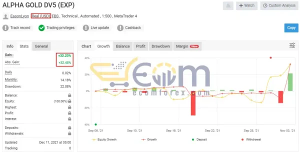 Alpha Gold EA MT4 Live Result MyfxBooks