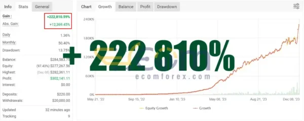 Alpha Gold EA MT4 Live Signal MyfxBook