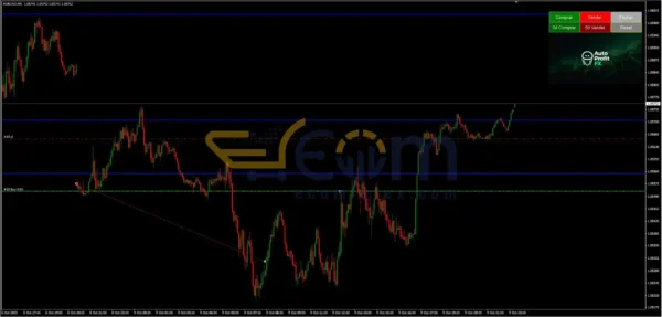 AutoProfitFX TrendTrack EA Review