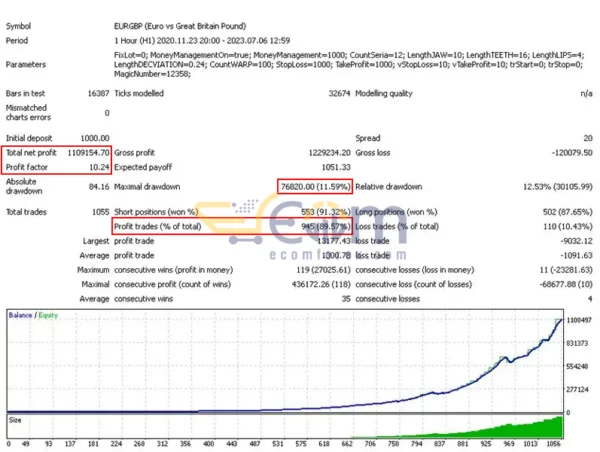 Bird MT4 Backtest Result