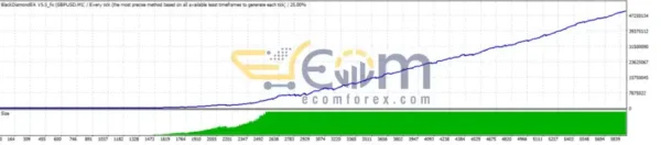 Black Diamond Special EA Backtest