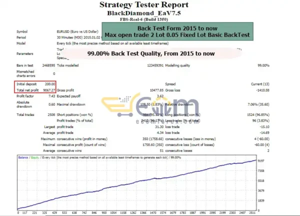 Black Diamond Special EA MT4 Backtest
