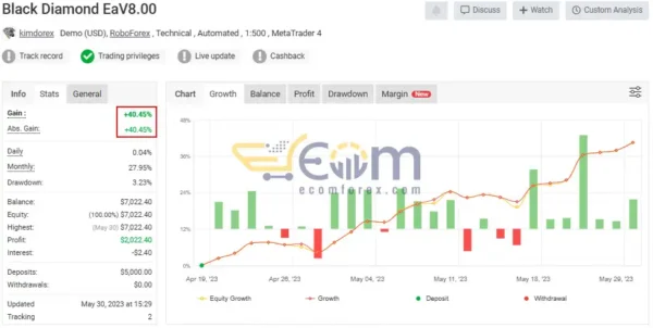 Black Diamond Special EA MT4 Live Result MyfxBook