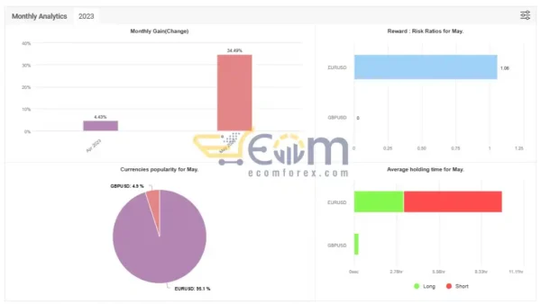 Black Diamond Special EA MT4 Live Result MyfxBooks