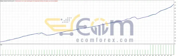 Blazzers Hacked EA MT4 Reviews