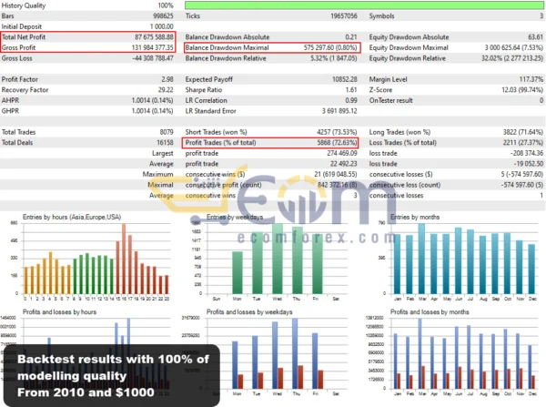 Boring Pips EA MT4 Backtest