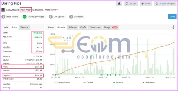 Boring Pips EA MT4 Live Signal MyfxBook