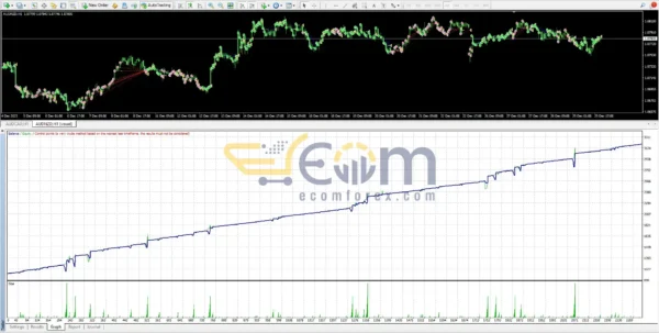 Bunny EA v2.2 MT4 Backtests