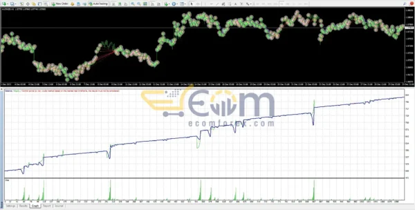 Bunny EA v2.2 MT4 Review