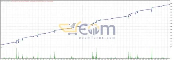 Bunny EA v2.2 MT4 Reviews