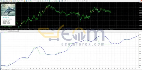 DELFINO EA Backtest