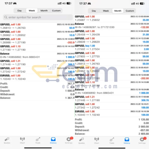 EA STC MT4 Live Trading