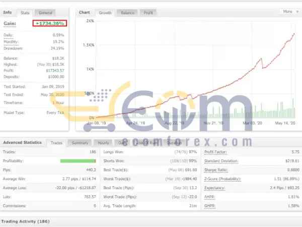 Elite Tactics EA MT4 Live Result MyfxBook