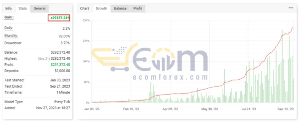 Exclusive Scalping EA MT4 Live Result MyfxBook