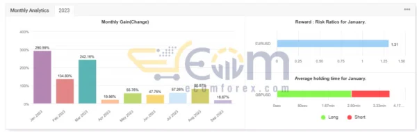 Exclusive Scalping EA MT4 Live Result MyfxBooks