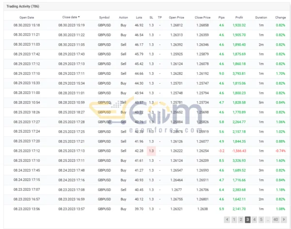 Exclusive Scalping EA MT4 Live Signal MyfxBook