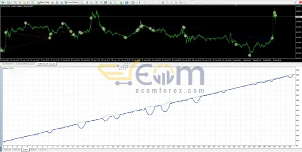 Expert EliteFX EA MT4 Backtests