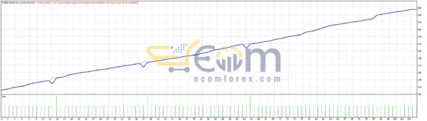 Forex Bank EA MT4 Backtests