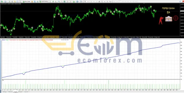 Forex Bank EA MT4 Review