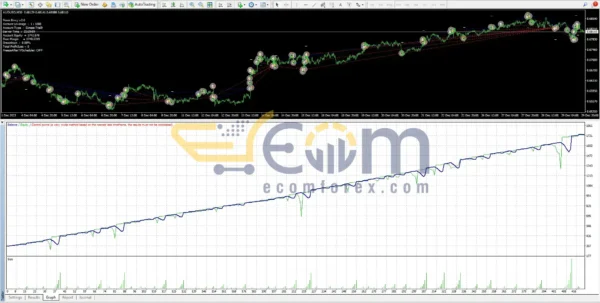 Forex Envy EA Backtest