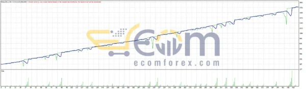 Forex Envy EA Review