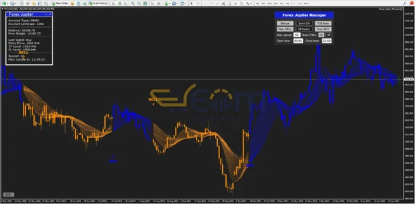 Forex Jupiter EA MT4 Backtest