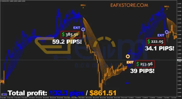 Forex Jupiter EA Review