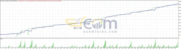 Forex Pip Killer EA MT4 Backtest