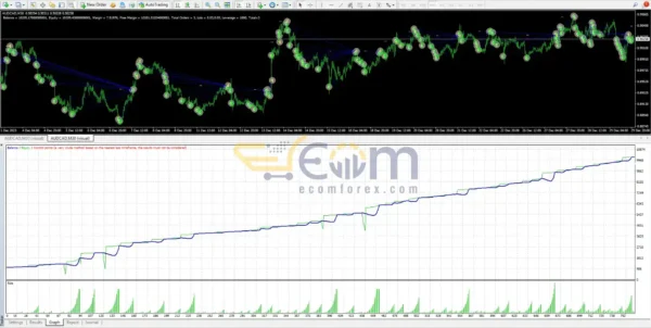 Forex Pip Killer EA MT4 Review