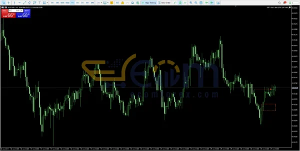 GPFx Daily Bias SMC EA MT5 Review
