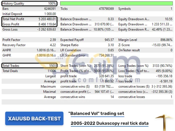 Golden Pickaxe EA MT4 Backtest