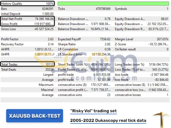 Golden Pickaxe EA MT4 Backtests