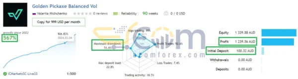 Golden Pickaxe EA MT4 Live Result