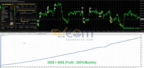 Goldminer AI EA MT4 Backtest