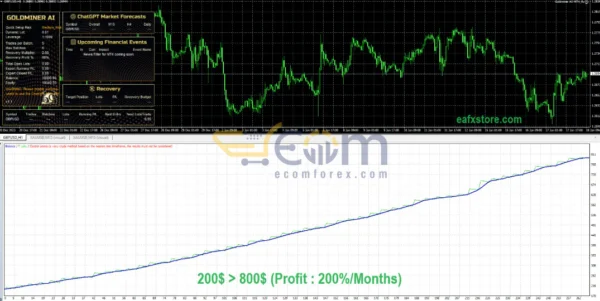 Goldminer AI EA MT4 Backtests